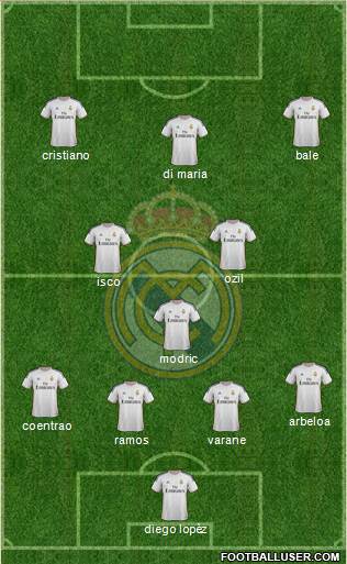 Real Madrid C.F. Formation 2013