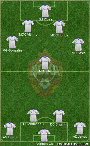 CSKA Moscow Formation 2013