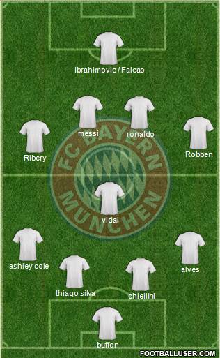 FC Bayern München Formation 2013