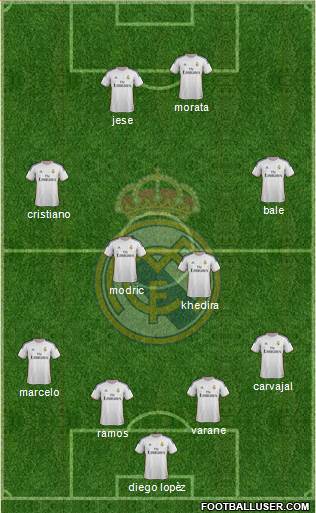Real Madrid C.F. Formation 2013
