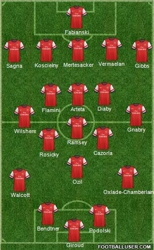Arsenal Formation 2013