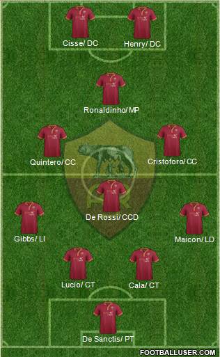 AS Roma Formation 2013