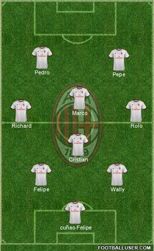 A.C. Milan Formation 2013
