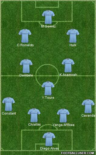 Manchester City Formation 2013