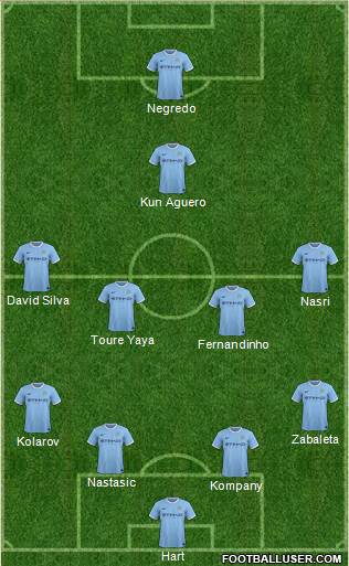 Manchester City Formation 2013