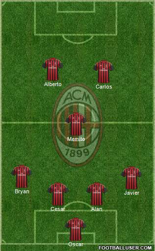 A.C. Milan Formation 2013