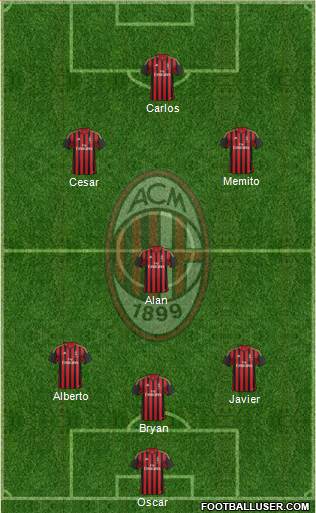 A.C. Milan Formation 2013
