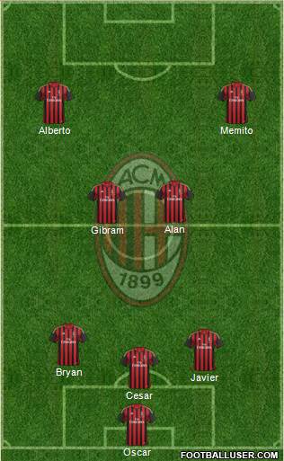 A.C. Milan Formation 2013