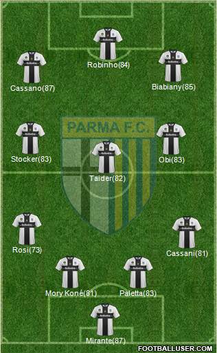 Parma Formation 2013