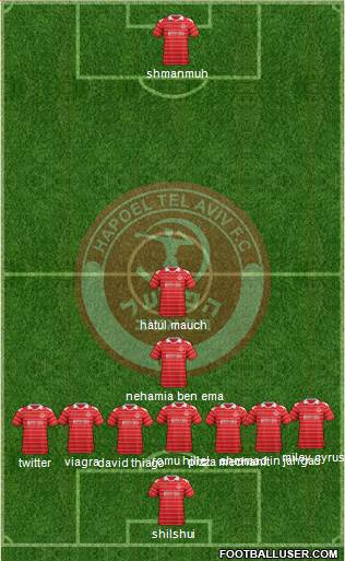 Hapoel Tel-Aviv Formation 2013