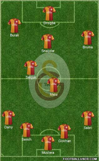 Galatasaray SK Formation 2013