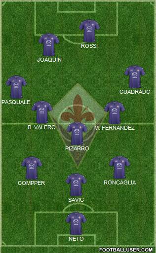 Fiorentina Formation 2013