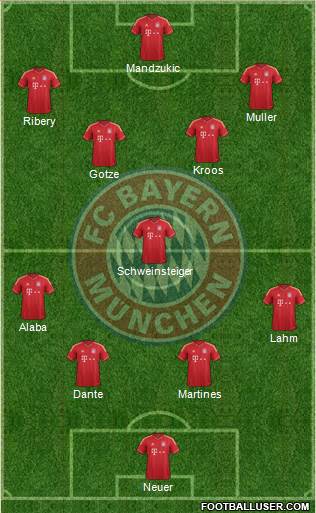 FC Bayern München Formation 2013