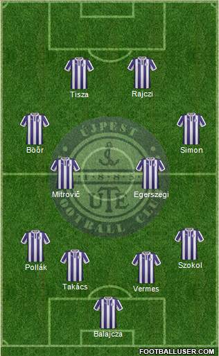 Újpest FC Formation 2013