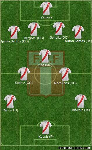 Peru Formation 2013