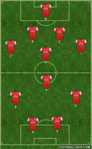 Arsenal Formation 2013