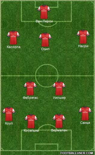 Arsenal Formation 2013