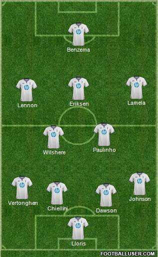 Tottenham Hotspur Formation 2013