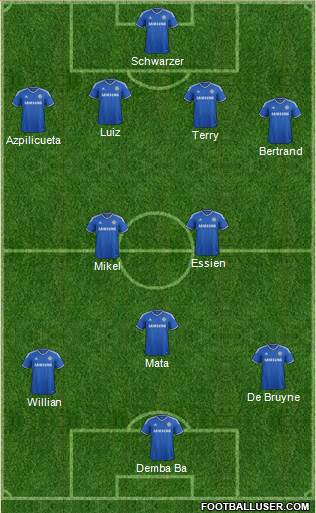 Chelsea Formation 2013