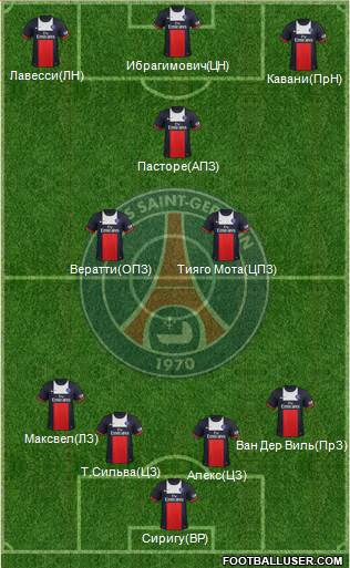Paris Saint-Germain Formation 2013