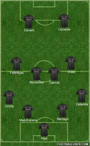 Manchester City Formation 2013