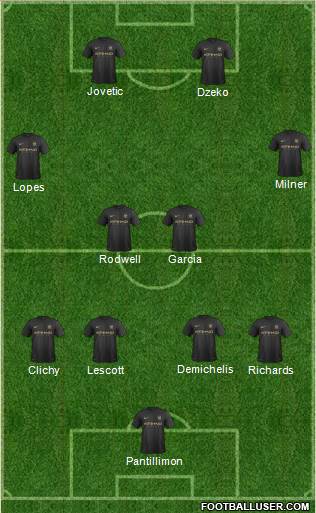 Manchester City Formation 2013