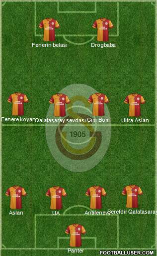 Galatasaray SK Formation 2013