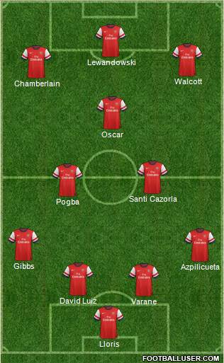 Arsenal Formation 2013