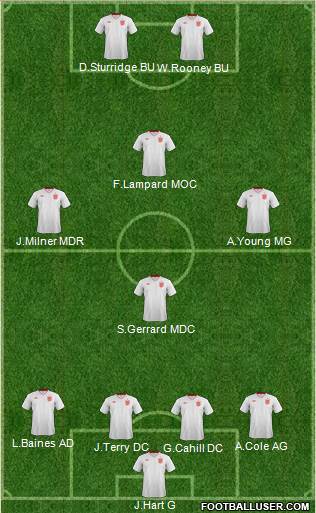 England Formation 2013