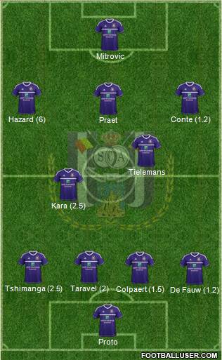 RSC Anderlecht Formation 2013