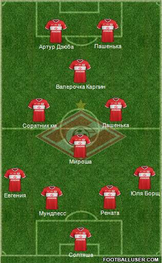 Spartak Moscow Formation 2013