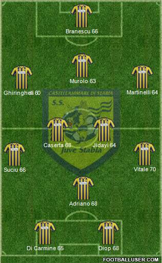 Juve Stabia Formation 2013