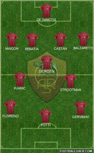 AS Roma Formation 2013