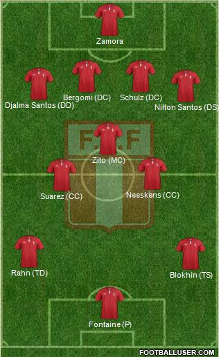 Peru Formation 2013