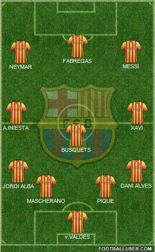F.C. Barcelona Formation 2013