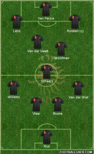 Holland Formation 2013
