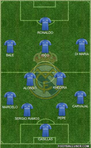 Real Madrid C.F. Formation 2013