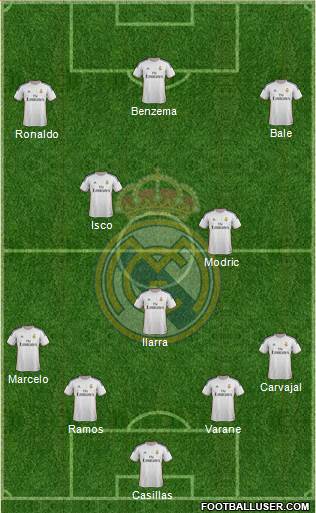 Real Madrid C.F. Formation 2013