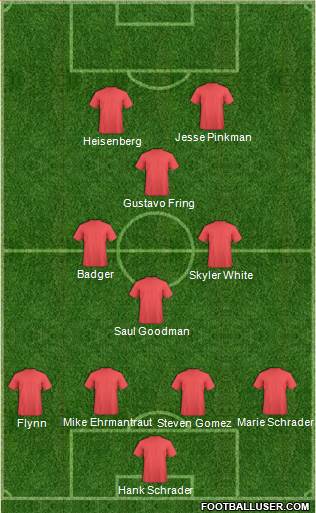Columbus Crew Formation 2013