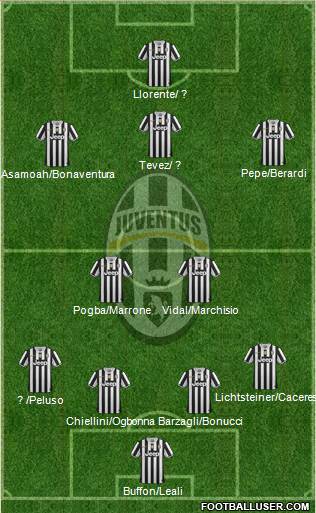 Juventus Formation 2013
