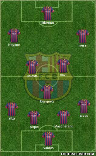 F.C. Barcelona Formation 2013