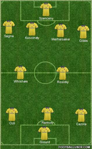 Arsenal Formation 2013