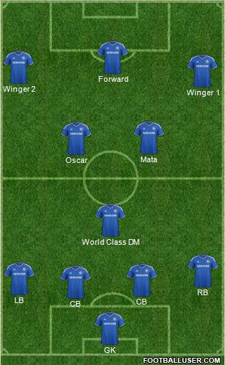 Chelsea Formation 2013