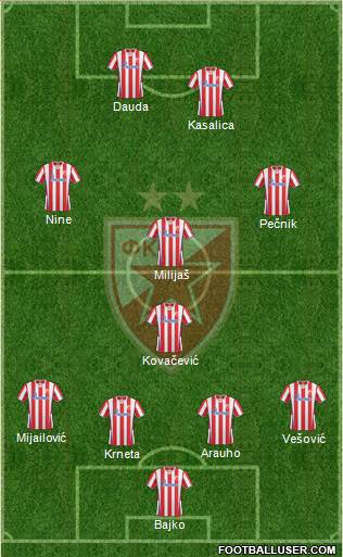 FC Red Star Belgrade Formation 2013