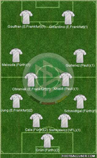 Germany Formation 2013