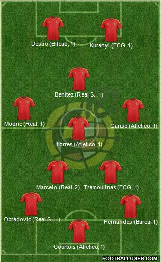 Spain Formation 2013