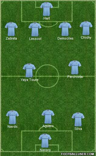 Manchester City Formation 2013