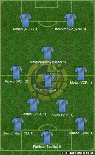 Spain Formation 2013