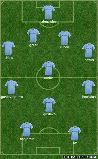 Manchester City Formation 2013