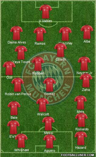 FC Bayern München Formation 2013